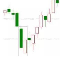 成功率极高的交易法：只要找准这15种K线形态，翻仓机会就来了!