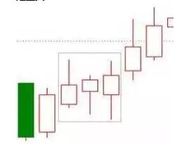成功率极高的交易法：只要找准这15种K线形态，翻仓机会就来了!
