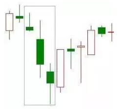 成功率极高的交易法：只要找准这15种K线形态，翻仓机会就来了!