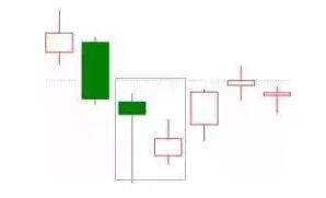 成功率极高的交易法：只要找准这15种K线形态，翻仓机会就来了!