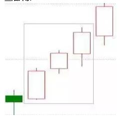 成功率极高的交易法：只要找准这15种K线形态，翻仓机会就来了!