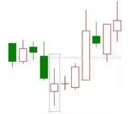 成功率极高的交易法：只要找准这15种K线形态，翻仓机会就来了!