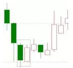成功率极高的交易法：只要找准这15种K线形态，翻仓机会就来了!