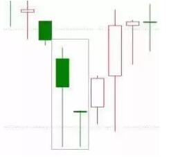 成功率极高的交易法：只要找准这15种K线形态，翻仓机会就来了!