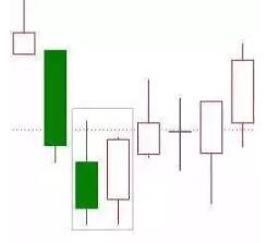 成功率极高的交易法：只要找准这15种K线形态，翻仓机会就来了!