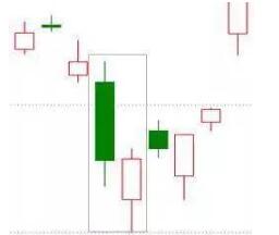 成功率极高的交易法：只要找准这15种K线形态，翻仓机会就来了!