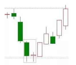 成功率极高的交易法：只要找准这15种K线形态，翻仓机会就来了!