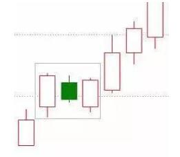 成功率极高的交易法：只要找准这15种K线形态，翻仓机会就来了!