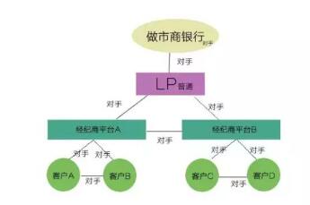 外汇交易中到底是谁赚走了你的钱?三个部分说出真相