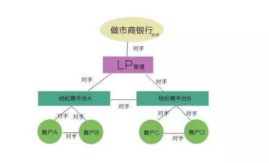 外汇交易中到底是谁赚走了你的钱?三个部分说出真相