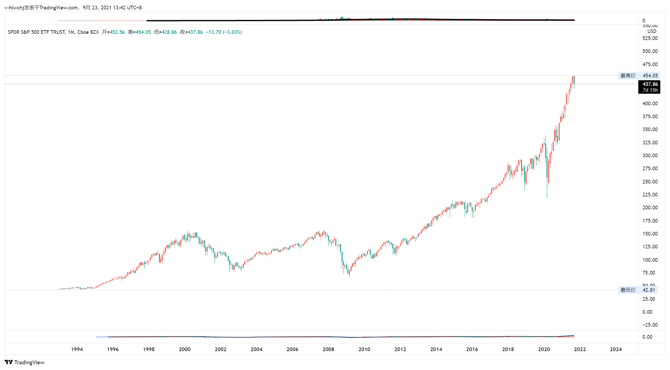 越高度的文明衍化出更极端的野蛮！
