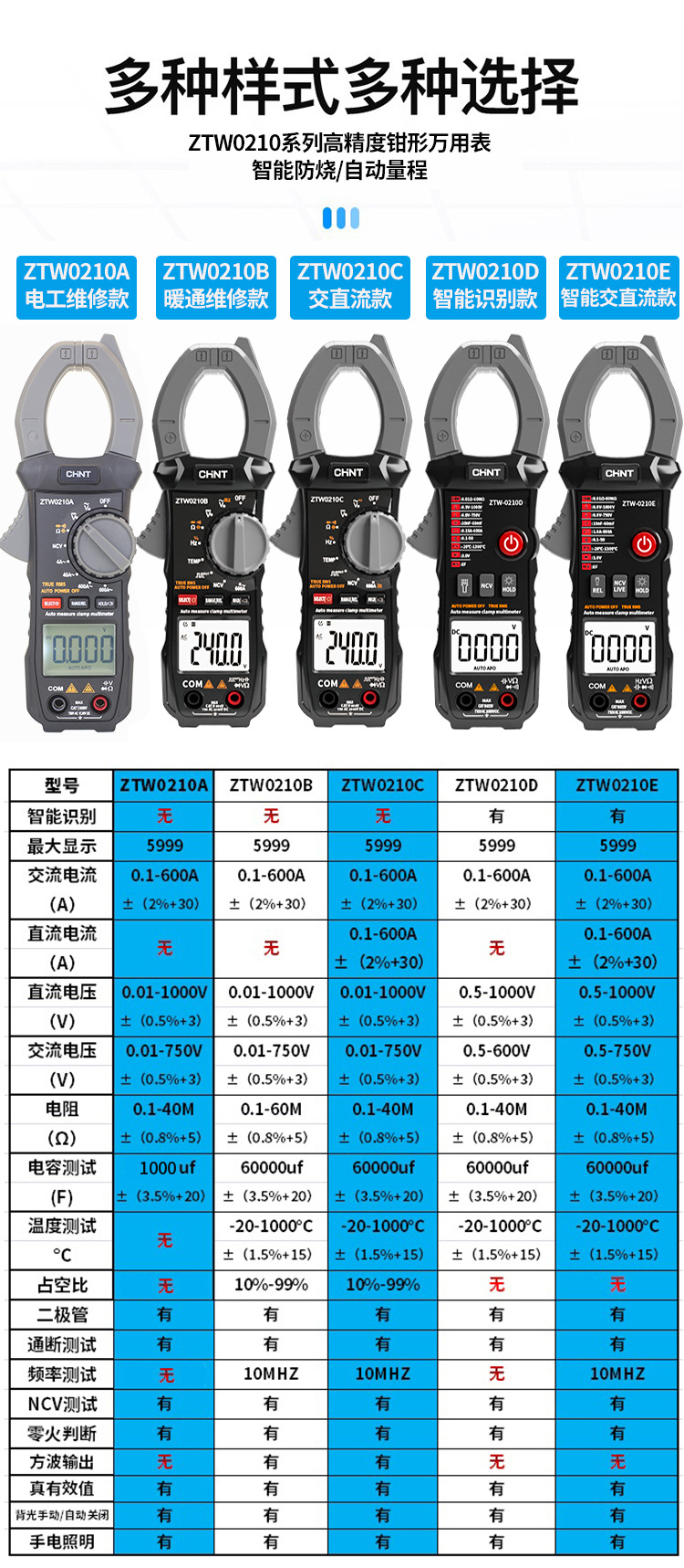 正泰交直流数字钳形智能防烧电工暖通维修钳形万用表ZTW210万能表