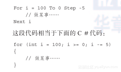 伪代码的语法规则及其实例讲解