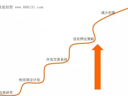 超级交易员的五大秘方，你可以知道？