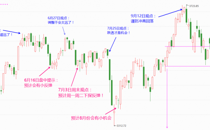 指数涨,不赚钱!是你的能力问题吗?