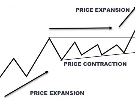 传奇基金经理运用的交易策略，你一定不要错过！