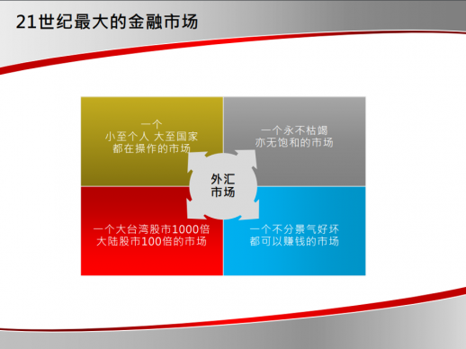 外汇最基础的知识全系列，只有你看完并且都看明白才能够算入门！