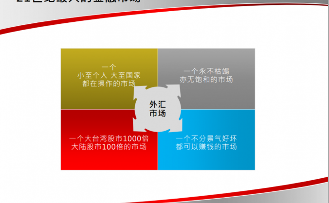 外汇最基础的知识全系列,只有你看完并且都看明白才能够算入门!
