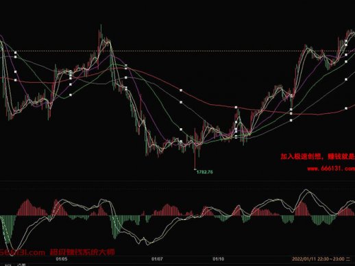 为什么交易者总是容易错过行情突破？
