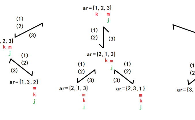 算法 | 全排列问题(图文详解)