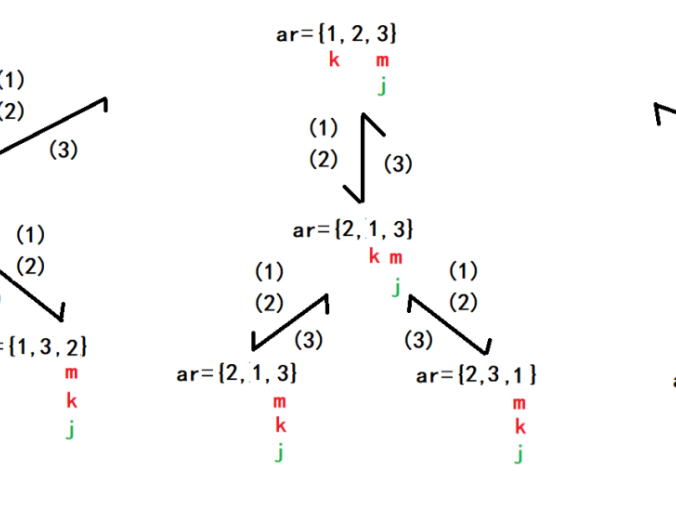 算法 | 全排列问题（图文详解）